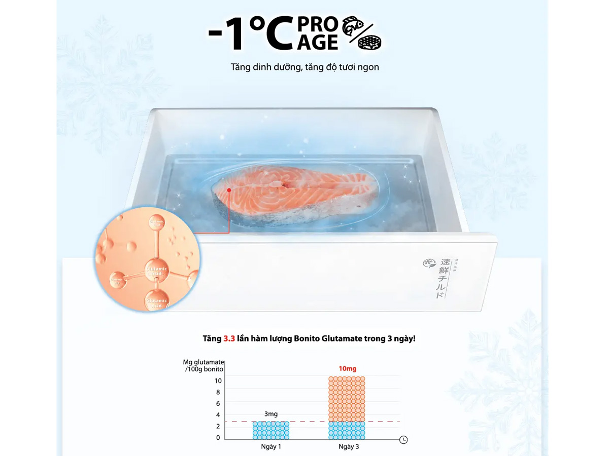 Tủ lạnh Toshiba Inverter 533 lít Japandi Multi Door GR-RF690WI-PGV(67)