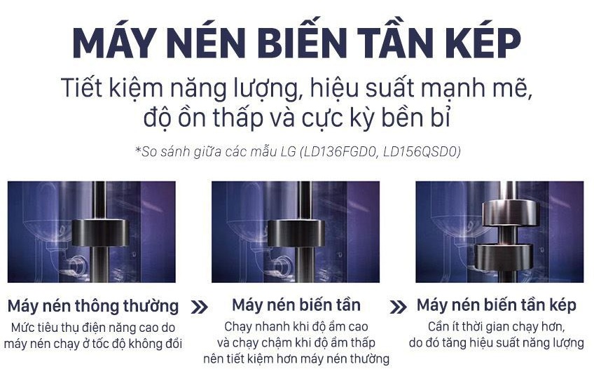 Máy hút ẩm LG Dual Inverter 16L MD16GQSE0.ABAE