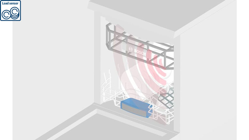 Máy rửa bát độc lập Bosch SMS6ECI11E