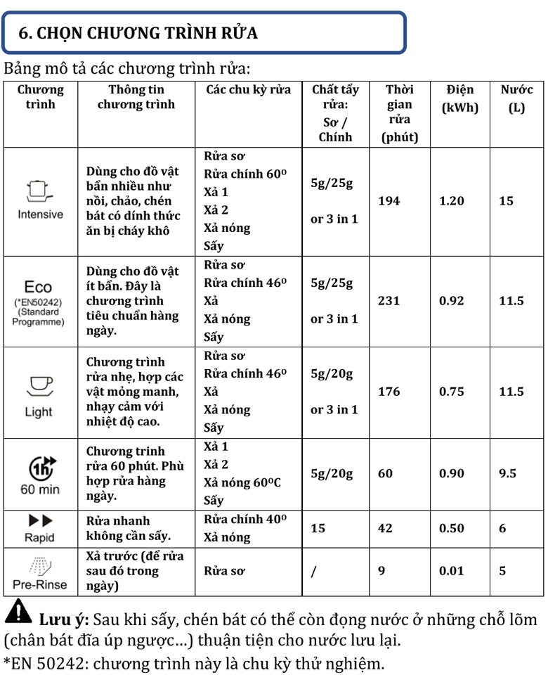 Máy rửa bát Galanz W45A3A401M-0E1(B)