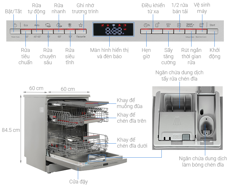 Máy rửa bát độc lập Bosch SMS6ECI11E