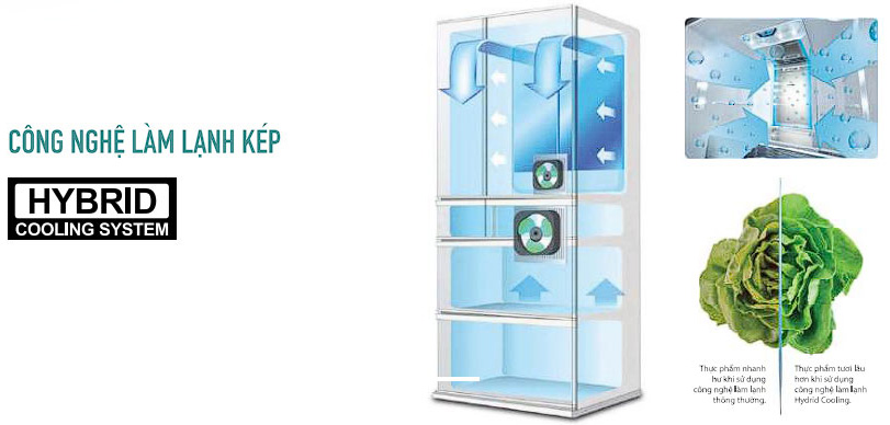 Tủ lạnh Sharp Inverter 525 lít SJ-FX610V-SL